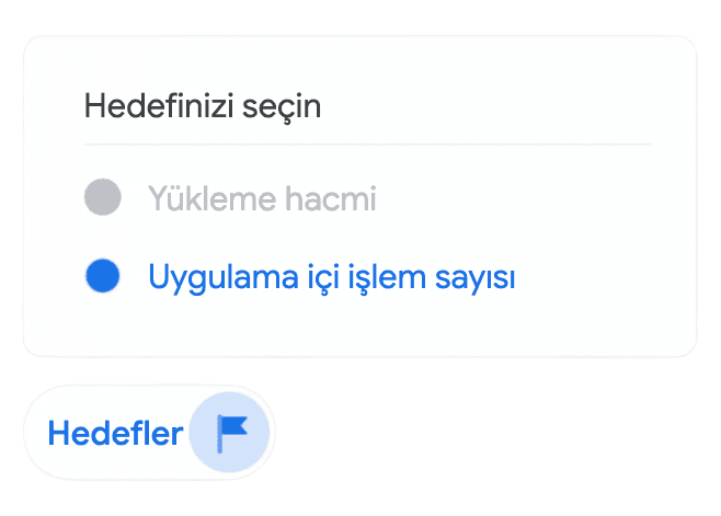 Mevcut Kullanıcılarınızın Etkileşimde Kalmasını Sağlayın