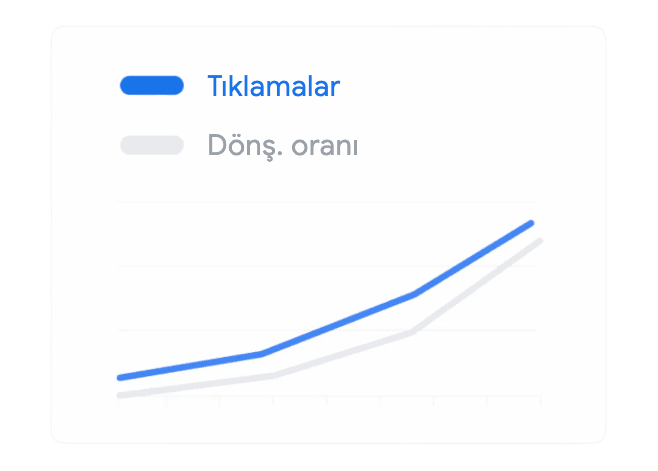 Kampanya Performansınızı Sürekli Optimize Edin