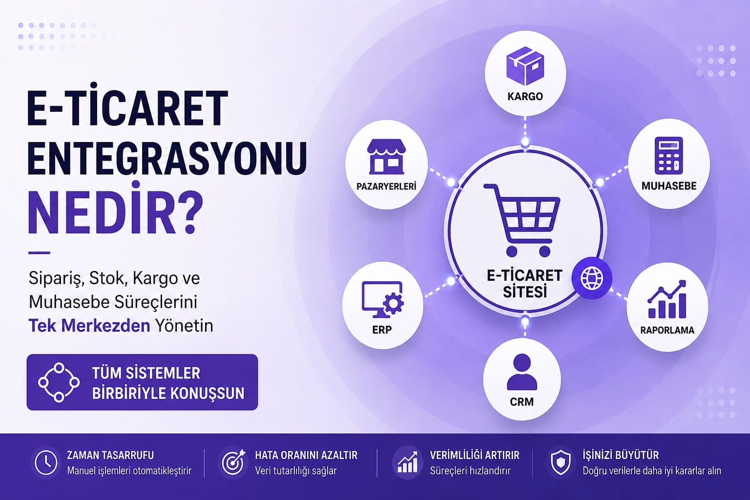 E-ticaret operasyonlarını manuel yönetmek zaman kaybına ve hata riskine neden olabilir.