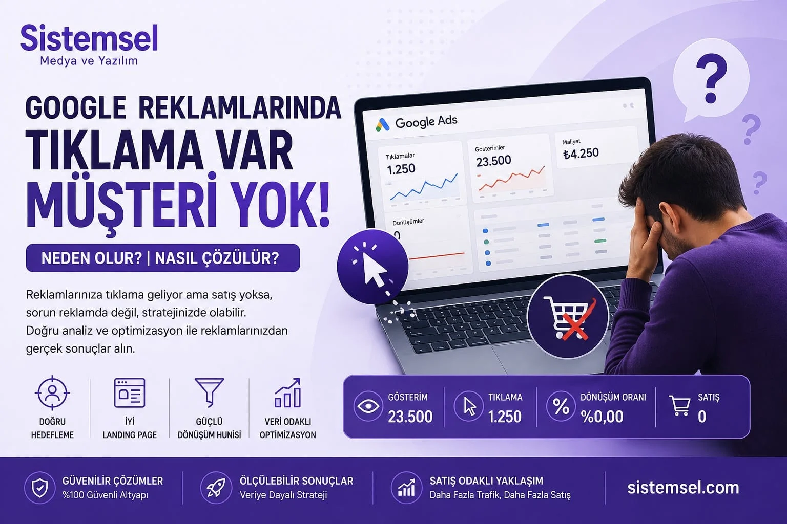 Google Ads reklamlarınız tıklama alıyor ancak telefonlar çalmıyor ve satış gelmiyor mu? Sorunun en yaygın nedenlerini ve çözüm yollarını öğrenin.