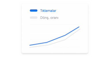 Performans ve Dönüşüm Odaklı Optimizasyon