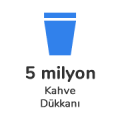 5 Milyon Kahve Dükkanı